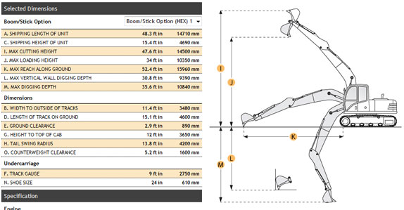 Check RitchieSpecs, a database of free equipment specifications for 11,500+ different classes of equipment